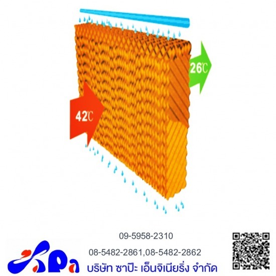 แผงรังผึ้ง - ขายส่งพัดลมสำหรับโรงงานและพัดลมฟาร์ม ขายส่งและขายปลีก หน้ากากแอร์ (Air Grille) แผงรังผึ้ง - ขายส่งพัดลมสำหรับโรงงานและพัดลมฟาร์ม ขายส่งและขายปลีก หน้ากากแอร์ (Air Grille)
