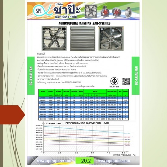  พัดลมฟาร์ม FARM FAN - ขายส่งพัดลมโรงงาน ขายส่งหน้ากากแอร์