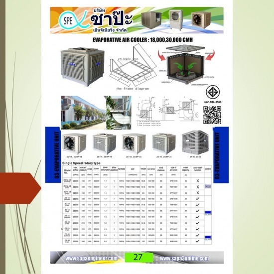 พัดลมไอเย็น (Evaporative air cooler) - ขายส่งพัดลมโรงงาน ขายส่งหน้ากากแอร์
