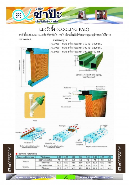  แผงรังผึ้ง (COOLING PAD) 